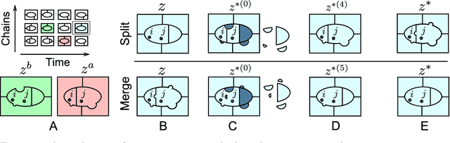 Figure 1 for Adaptive Reconfiguration Moves for Dirichlet Mixtures