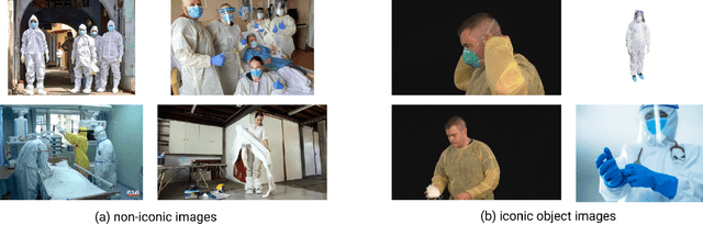 Figure 3 for CPPE-5: Medical Personal Protective Equipment Dataset