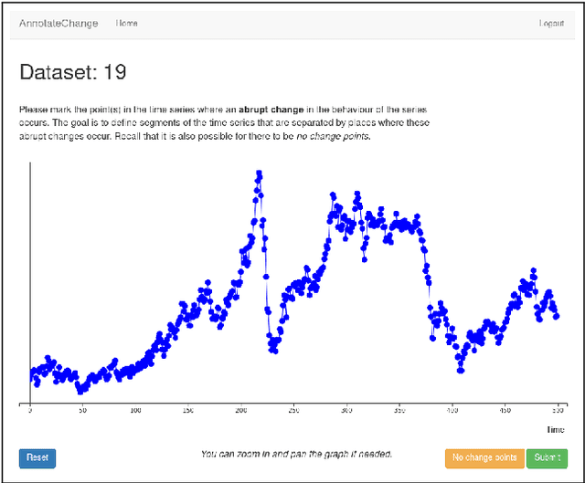 Figure 1 for An Evaluation of Change Point Detection Algorithms