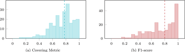 Figure 3 for An Evaluation of Change Point Detection Algorithms