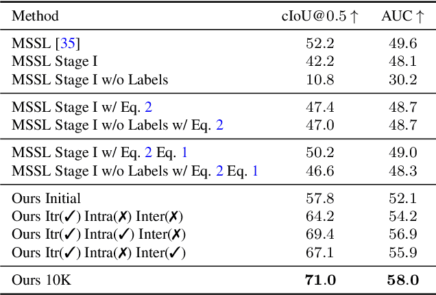 Figure 4 for Unsupervised Sound Localization via Iterative Contrastive Learning