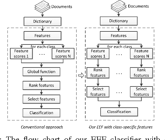 Figure 1 for EEF: Exponentially Embedded Families with Class-Specific Features for Classification