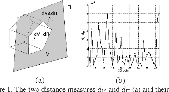 Figure 1 for 3D planar patch extraction from stereo using probabilistic region growing