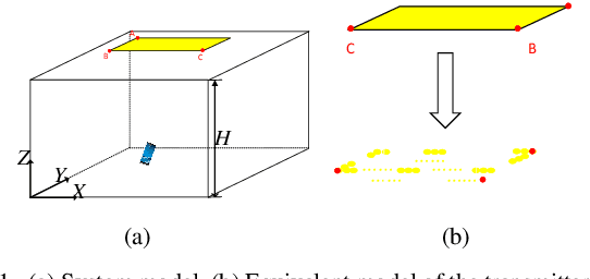 Figure 1 for Non-Point Visible Light Transmitter Localization based on Monocular Camera