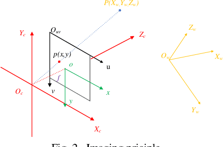 Figure 3 for Non-Point Visible Light Transmitter Localization based on Monocular Camera