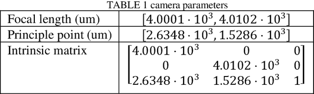 Figure 2 for Non-Point Visible Light Transmitter Localization based on Monocular Camera