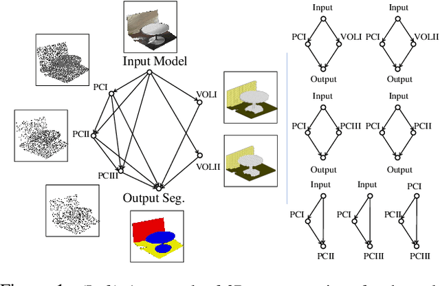 Figure 1 for Path-Invariant Map Networks