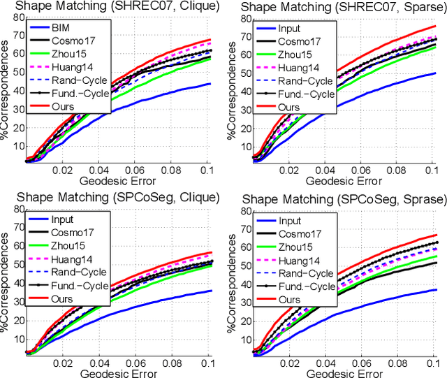 Figure 3 for Path-Invariant Map Networks