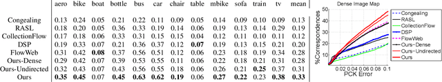 Figure 4 for Path-Invariant Map Networks