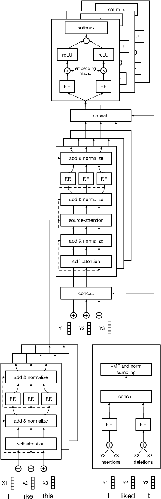 Figure 1 for Fast Cross-domain Data Augmentation through Neural Sentence Editing