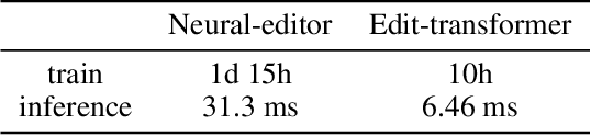 Figure 2 for Fast Cross-domain Data Augmentation through Neural Sentence Editing