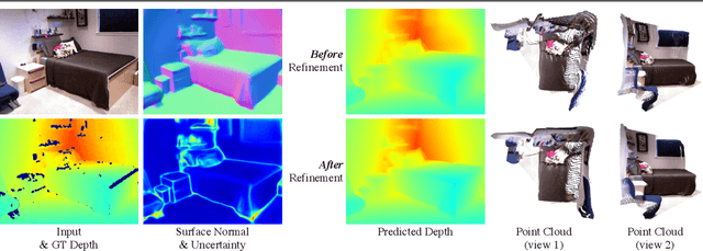 Figure 1 for IronDepth: Iterative Refinement of Single-View Depth using Surface Normal and its Uncertainty