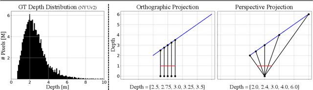 Figure 3 for IronDepth: Iterative Refinement of Single-View Depth using Surface Normal and its Uncertainty