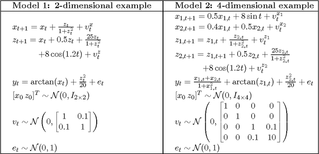 Figure 2 for Decentralized, Adaptive, Look-Ahead Particle Filtering