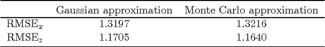 Figure 4 for Decentralized, Adaptive, Look-Ahead Particle Filtering