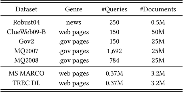 Figure 3 for B-PROP: Bootstrapped Pre-training with Representative Words Prediction for Ad-hoc Retrieval