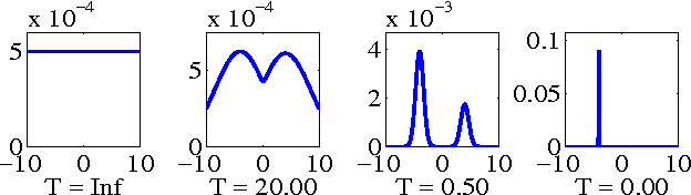 Figure 1 for Parametric annealing: a stochastic search method for human pose tracking