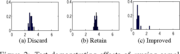 Figure 3 for Parametric annealing: a stochastic search method for human pose tracking