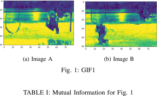 Figure 1 for A Simple Change Comparison Method for Image Sequences Based on Uncertainty Coefficient