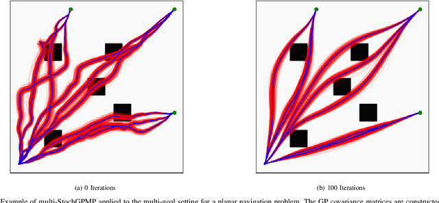 Figure 4 for Learning Implicit Priors for Motion Optimization