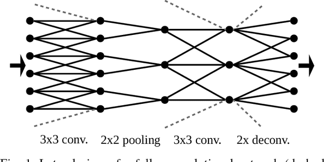 Figure 1 for High-Resolution Semantic Labeling with Convolutional Neural Networks