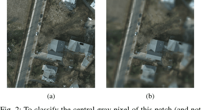 Figure 2 for High-Resolution Semantic Labeling with Convolutional Neural Networks