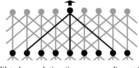 Figure 3 for High-Resolution Semantic Labeling with Convolutional Neural Networks