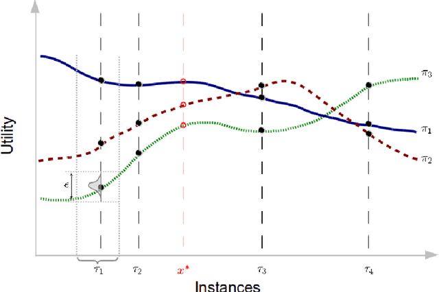 Figure 1 for Bayesian Policy Reuse