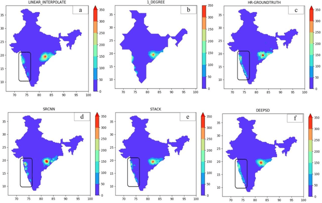 Figure 4 for Deep-learning based down-scaling of summer monsoon rainfall data over Indian region