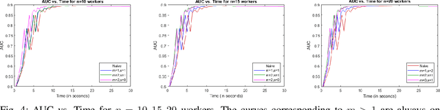 Figure 4 for Communication-Computation Efficient Gradient Coding