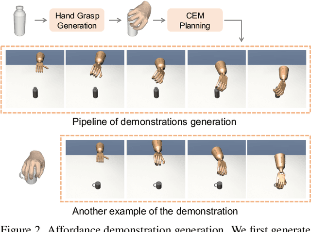 Figure 2 for Learning Generalizable Dexterous Manipulation from Human Grasp Affordance