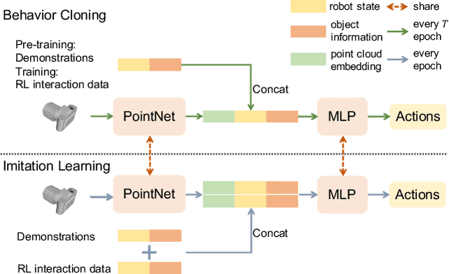 Figure 4 for Learning Generalizable Dexterous Manipulation from Human Grasp Affordance