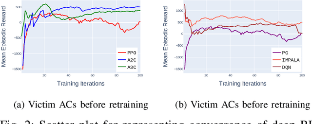 Figure 2 for Evaluating the Robustness of Deep Reinforcement Learning for Autonomous and Adversarial Policies in a Multi-agent Urban Driving Environment