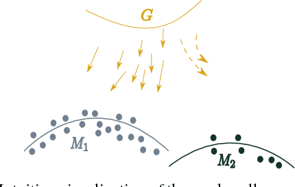 Figure 1 for Multi-Agent Diverse Generative Adversarial Networks