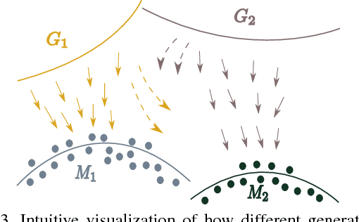 Figure 4 for Multi-Agent Diverse Generative Adversarial Networks