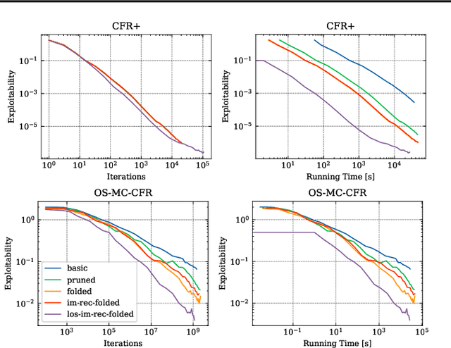 Figure 3 for A Marriage between Adversarial Team Games and 2-player Games: Enabling Abstractions, No-regret Learning, and Subgame Solving