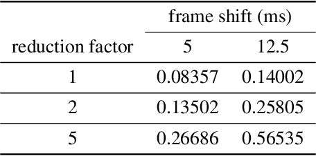 Figure 1 for Maximizing Mutual Information for Tacotron