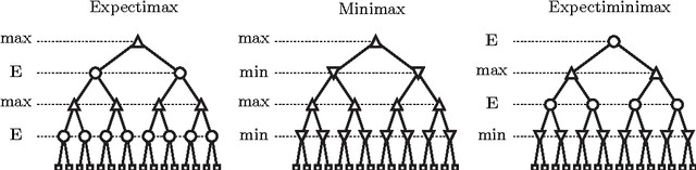 Figure 1 for Free Energy and the Generalized Optimality Equations for Sequential Decision Making