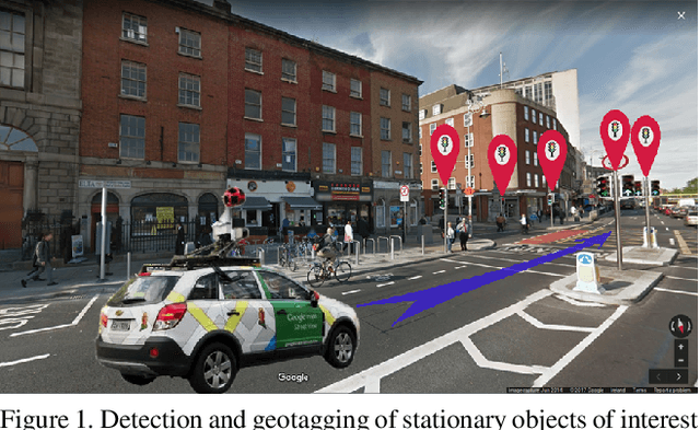 Figure 1 for Automatic Discovery and Geotagging of Objects from Street View Imagery