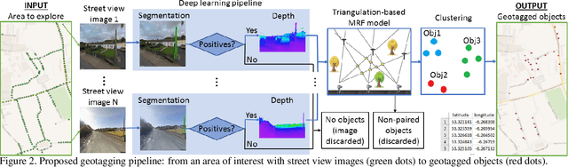 Figure 3 for Automatic Discovery and Geotagging of Objects from Street View Imagery