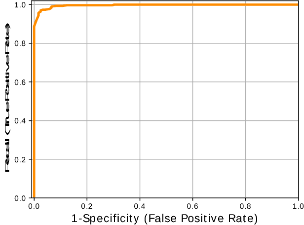 Figure 1 for Improving Recall of In Situ Sequencing by Self-Learned Features and a Graphical Model