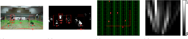 Figure 3 for Indoor Activity Detection and Recognition for Sport Games Analysis