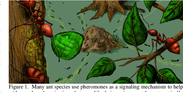 Figure 1 for ForMIC: Foraging via Multiagent RL with Implicit Communication