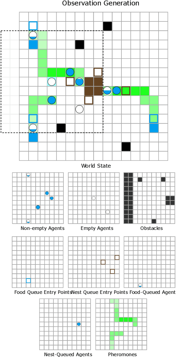Figure 2 for ForMIC: Foraging via Multiagent RL with Implicit Communication