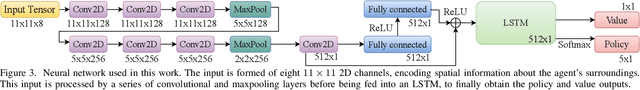 Figure 3 for ForMIC: Foraging via Multiagent RL with Implicit Communication