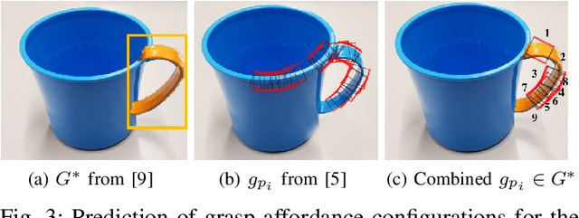 Figure 4 for Self-Assessment of Grasp Affordance Transfer