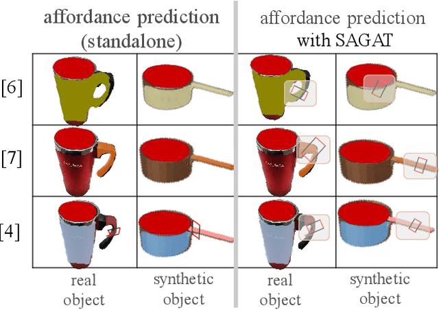 Figure 2 for Self-Assessment of Grasp Affordance Transfer