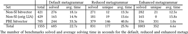 Figure 1 for Gradient Descent over Metagrammars for Syntax-Guided Synthesis