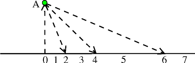 Figure 2 for Extending Binary Qualitative Direction Calculi with a Granular Distance Concept: Hidden Feature Attachment
