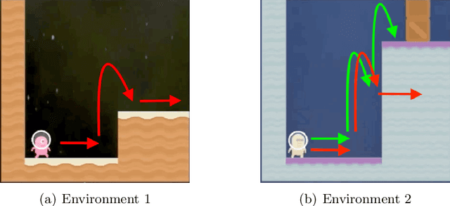 Figure 1 for When Is Generalizable Reinforcement Learning Tractable?